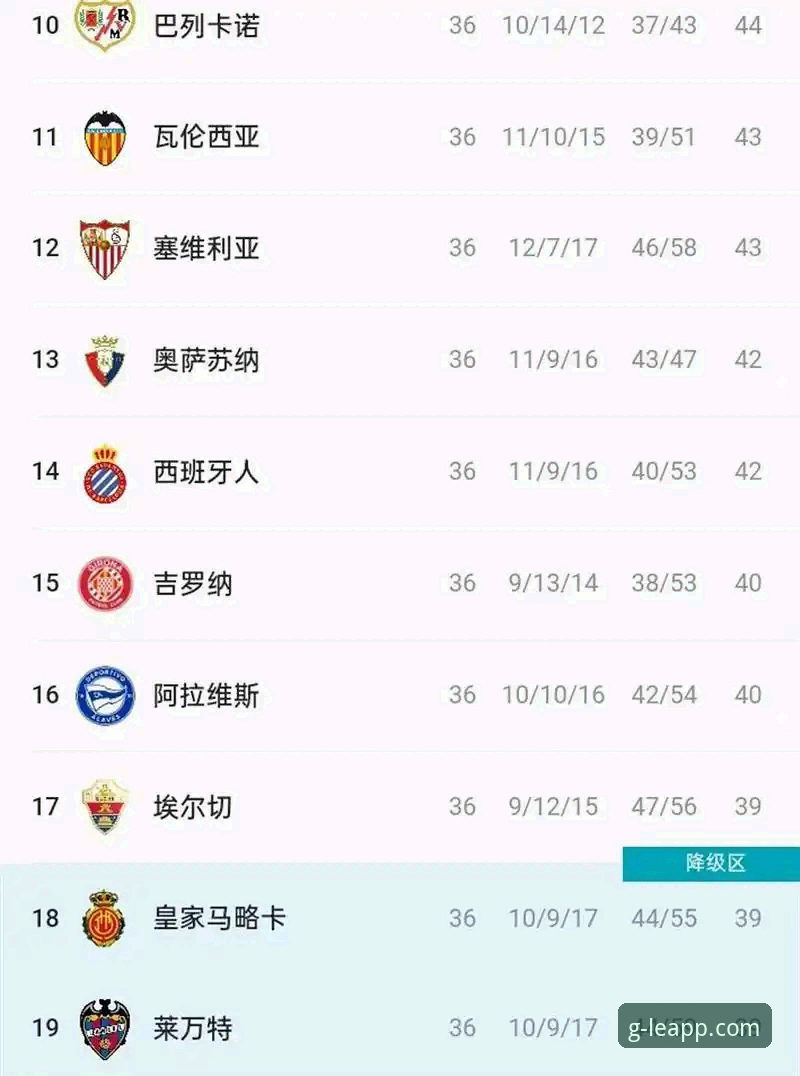 乐竞体育竞猜软件 西甲保级战复盘操作教程:从瓦伦西亚失利看体育竞猜软件赛事分析技巧